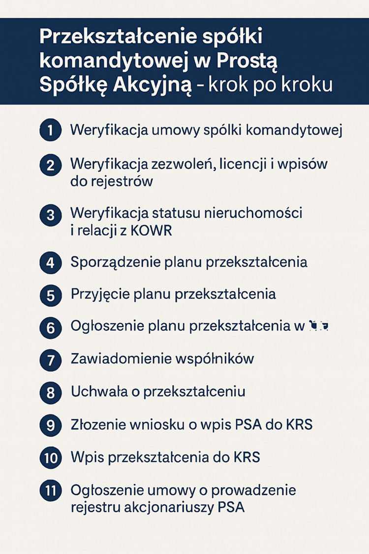 Przekształcenie spółki komandytowej w prostą spółkę akcyjną