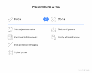 Dlaczego warto przekształcić spółkę w Prostą Spółkę Akcyjną?