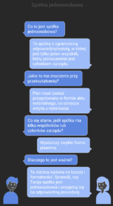 wzór planu przekształcenia w Prostą Spółkę Akcyjną